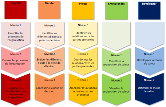 Parcours Gema Gestion Entrepreneuriat Et Management D'activités